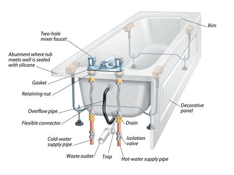 bathtub parts     bathtub part names