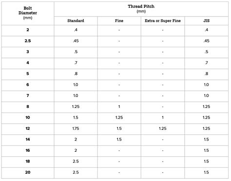 sae  metric thread conversion chart conversion sae  metric