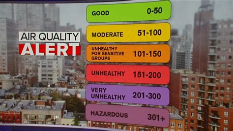 air quality index primenewsprint