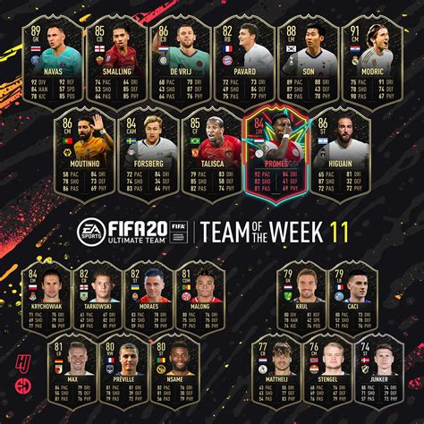 totw  prediction fifa