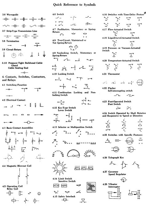 electrical symbols ieee std   quick reference