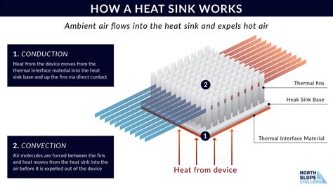 heat sinks  process cooling north slope chillers