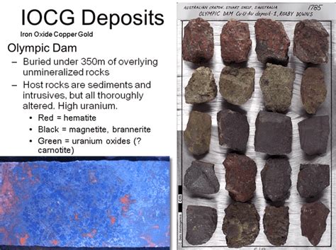 iocg iron oxide copper gold ore deposits