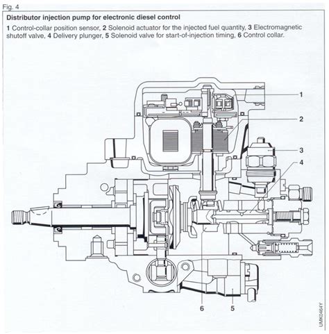 injection pump tdiclub forums