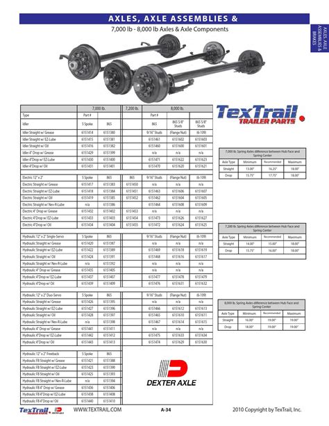 textrail trailer parts  big tex trailers issuu