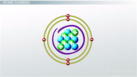 atomic nucleus definition structure size video lesson