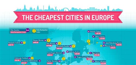 Infographic These Are The Cheapest Cities In Europe To