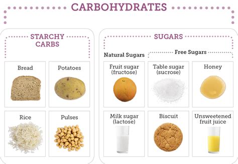 carbohydrates myway diabetes somerset