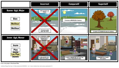 exceptions comparatives  superlatives storyboard