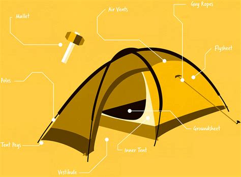 traveling   tent