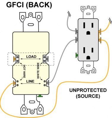 wiring  gfci outlet  diagrams gfci garage renovation wire