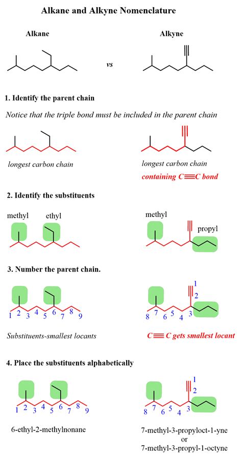 naming alkynes  iupac nomenclature rules  practice problems