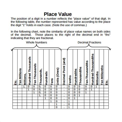 printable place  chart  decimals   crush ruby website