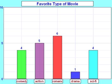 bar graph gif images