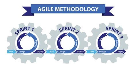 agile software development life cycle progressivesalo