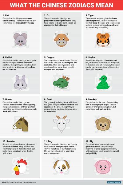 happy chinese new year this is what the chinese zodiac says about you business insider