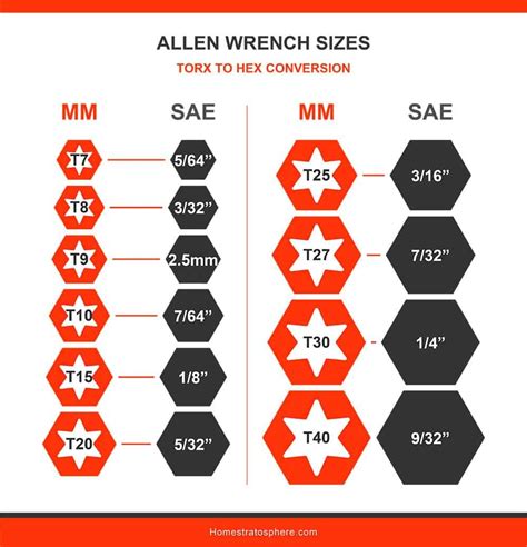 allen wrench sizes illustrated charts table   wrench sizes