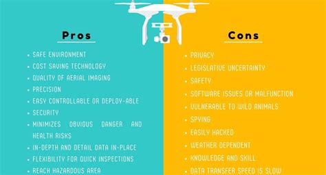 major pros cons  unmanned aerial vehicleuav drones