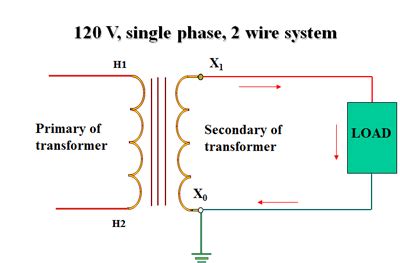 transformer wiring diagram single phase utility poles  phase  phase wiring