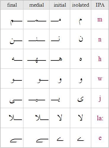 arabic alphabet chart ideas   arabic alphabet chart arabic