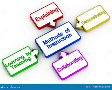 teaching instruction methods stock images image