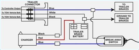 electric trailer brakes wiring diagram vehicledata  pertaining