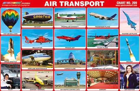 spectrum educational charts chart  air transport