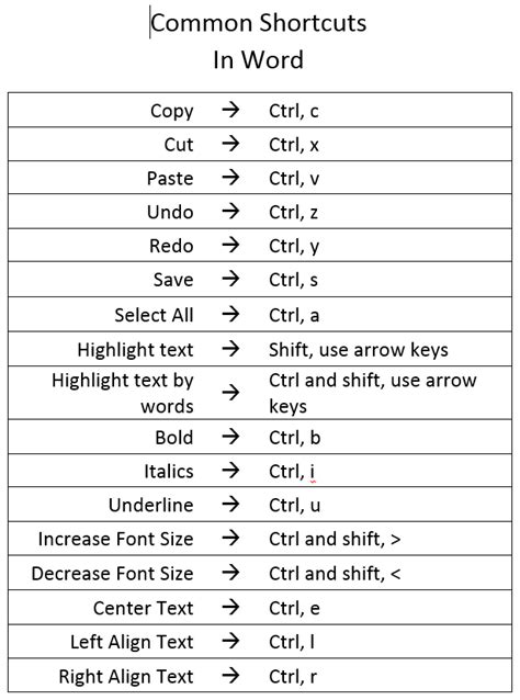 some keyboard shortcuts to save time in word coolguides