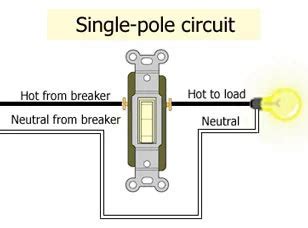 whats  difference   single   double pole breaker cool today