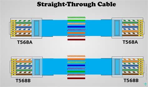 rj cable color code wiring diagram  schematics