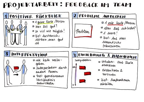 projektarbeit im team eine coole methode feedback auszutauschen