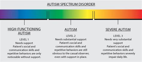 autism spectrum disorder onlineedu