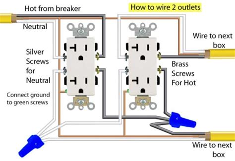 wiring  double gang outlet