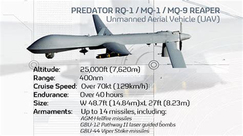 predator drone technical specifications drone hd wallpaper regimageorg