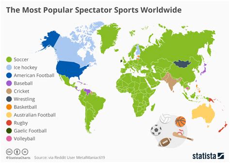 soccer  popular   america world page  city
