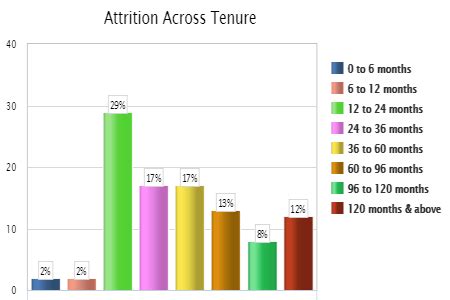 javascript    loop   column graphs  plotted  single color