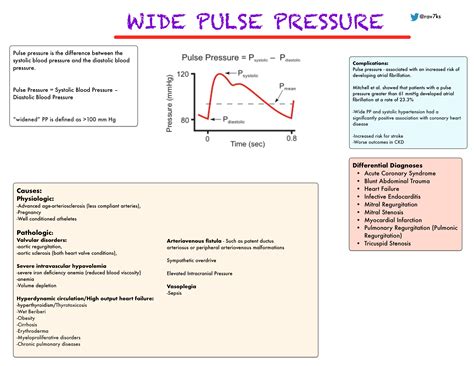 widening pulse pressure definition definition jks