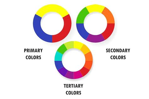 true primary colors