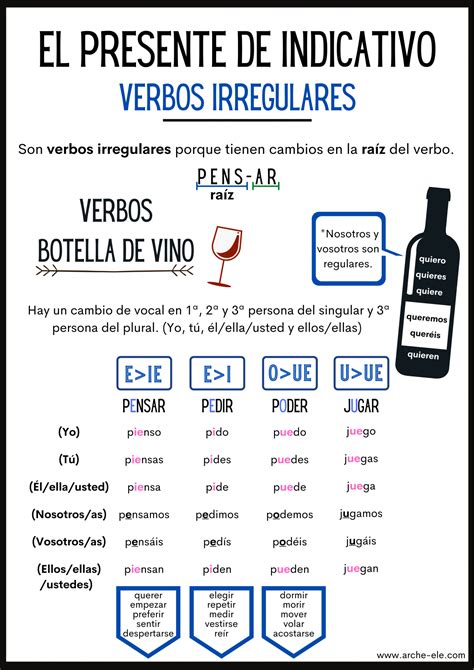 presente verbos irregulares verbos aprende espanol learn spanish