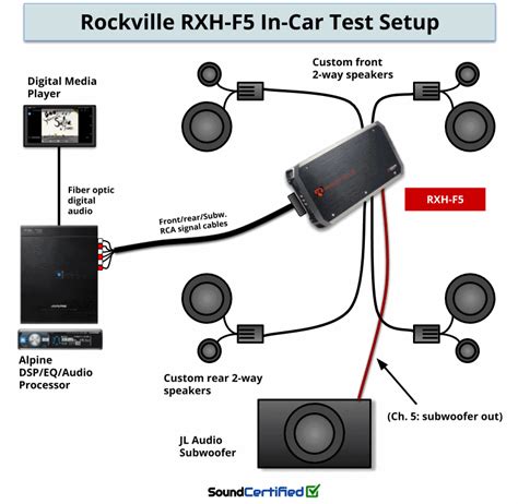 channel amplifier wiring diagram