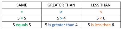 greater   equal  calculator