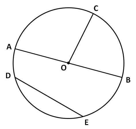 images  parts   circle worksheet geometry circle worksheets circle graph