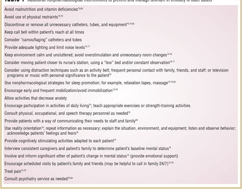 Table 7 From Management Of Delirium In Critically Ill Older Adults