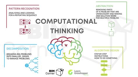 computational thinking   engineers care