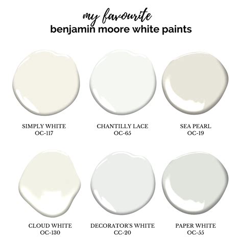 benjamin moore simply white oc       white paints