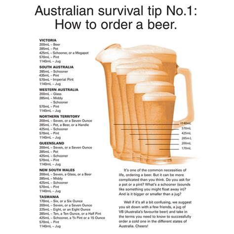 Ordering A Beer In Australia Coolguides