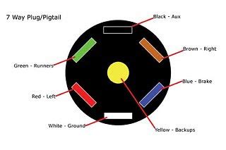 hopkins  blade trailer wiring diagram