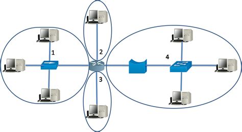 collision  broadcast domains networkustad