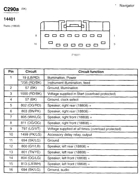 ford expedition wiring diagram wiring diagram