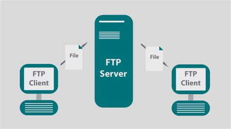 ftp la guida completa  hosting  server